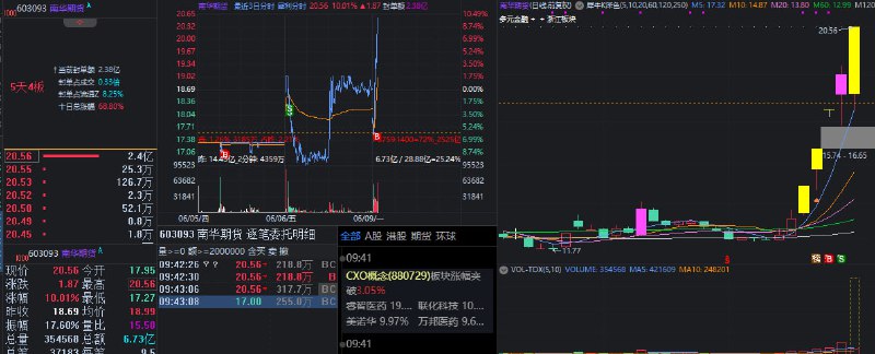 南华期货是不是运气好啊，这大长腿拉的爽！应该比信达证券的人气旺吧